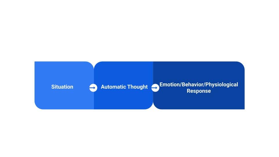 cognitive strategies